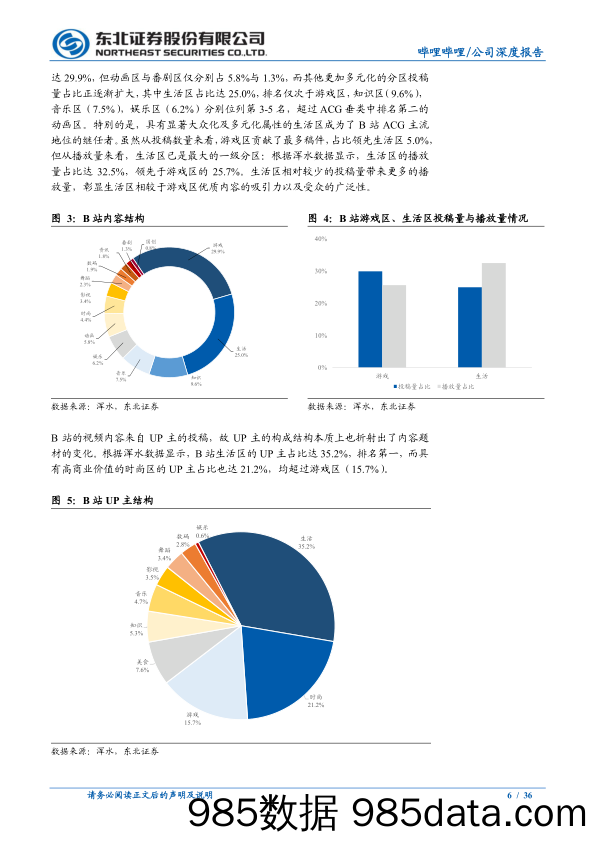 【B站运营】回顾B站2020年以来的变与不变：内容加速破圈，优质社区属性不改-东北证券-20210331插图5