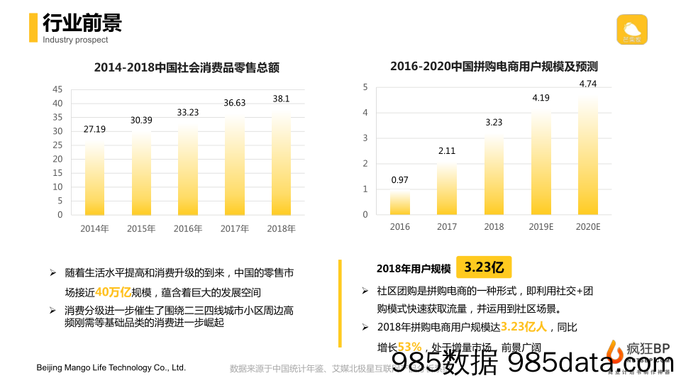 【社交电商BP】芒果家社区团购平台插图4