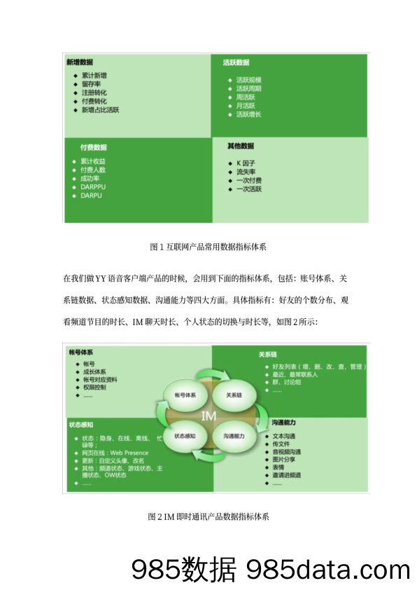 实战案例｜构建产品数据运营体系的11个步骤插图5