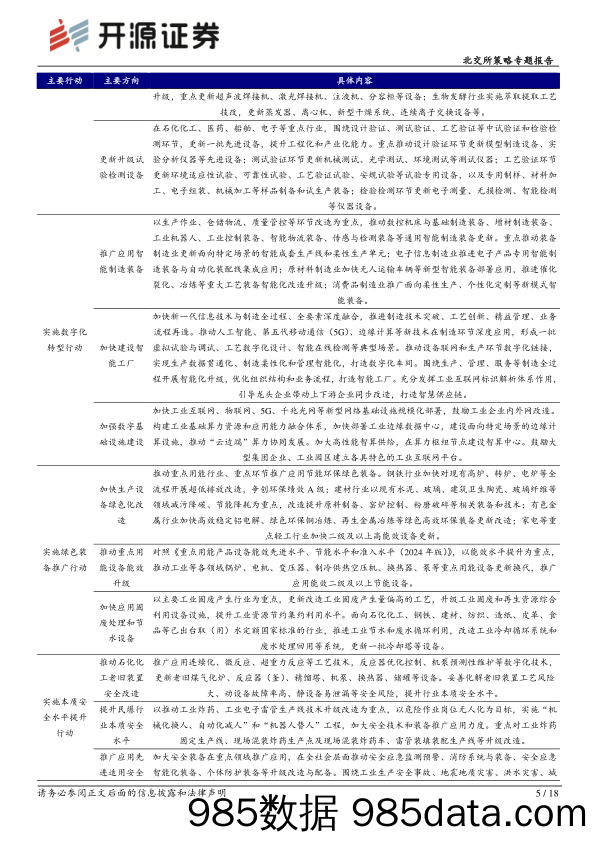 北交所策略专题报告：以旧换新，北交所高增长标的关键行业全覆盖-240416-开源证券插图4