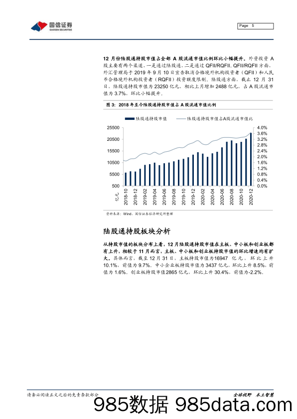 【食品饮料-研报】2020年12月外资持仓变动跟踪：陆股通持续流入，加电气设备、医药、食品-20210113-国信证券插图4