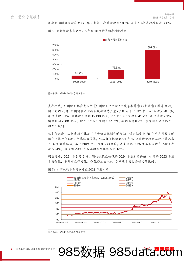 【食品饮料-研报】主动量化行业研究：调整后如何配置食品饮料-20210310-西部证券插图5