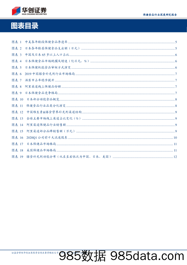 【食品饮料-研报】保健食品行业深度研究报告：保健食品行业的五问三反馈-20200616-华创证券插图3