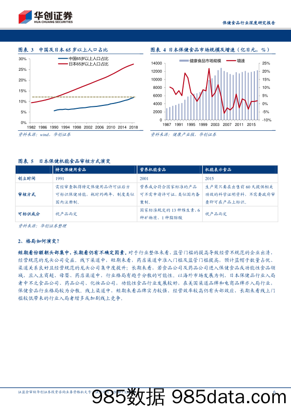 【食品饮料-研报】保健食品行业深度研究报告：保健食品行业的五问三反馈-20200616-华创证券插图5