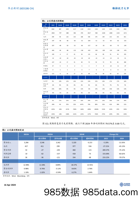 华正新材-603186.SH-行业二次触底，关注1H24修复-20240416-海通国际插图1