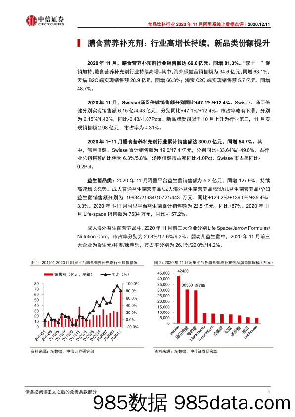 【食品饮料-研报】食品饮料行业2020年11月阿里系线上数据点评：各子行业景气度维持，营养品&乳制品最强劲-20201211-中信证券插图1