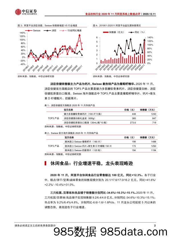 【食品饮料-研报】食品饮料行业2020年11月阿里系线上数据点评：各子行业景气度维持，营养品&乳制品最强劲-20201211-中信证券插图2