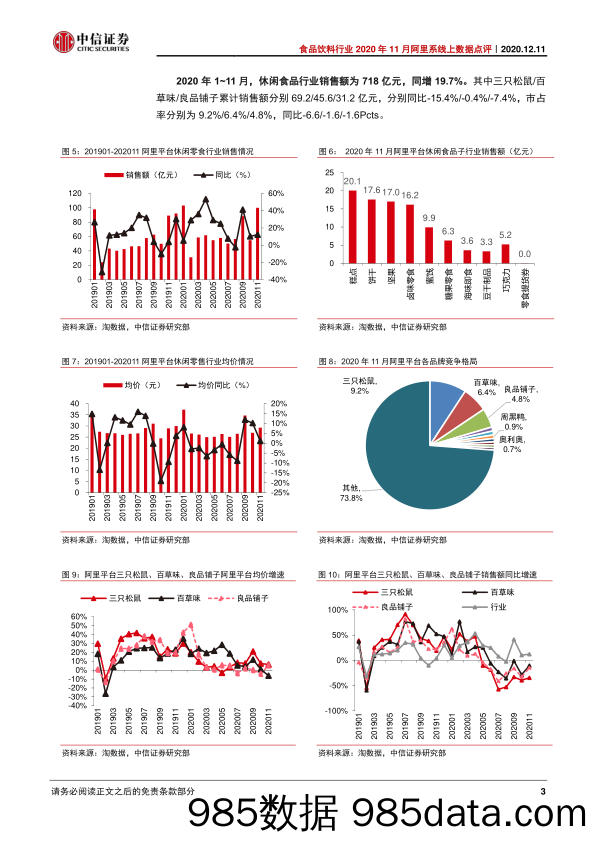 【食品饮料-研报】食品饮料行业2020年11月阿里系线上数据点评：各子行业景气度维持，营养品&乳制品最强劲-20201211-中信证券插图3