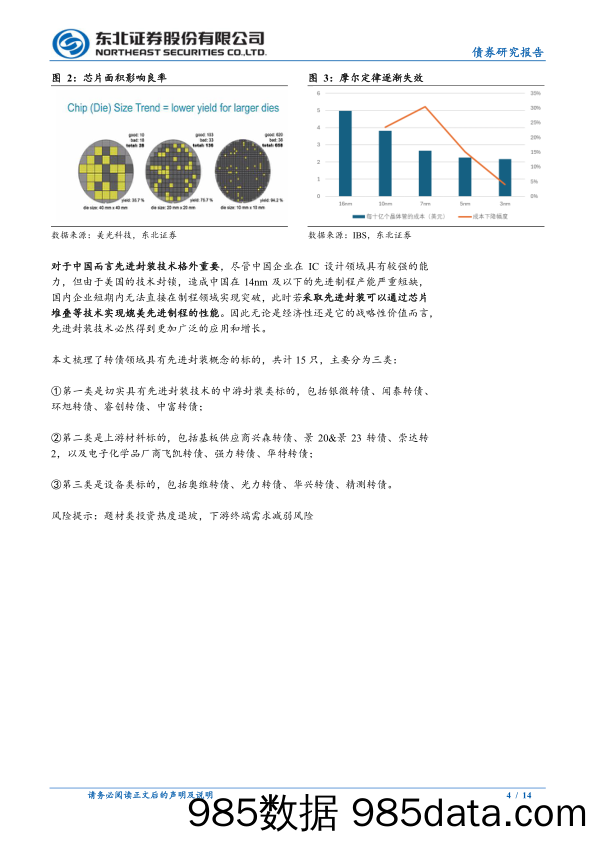 可转债市场回顾：先进封装转债梳理-240414-东北证券插图3