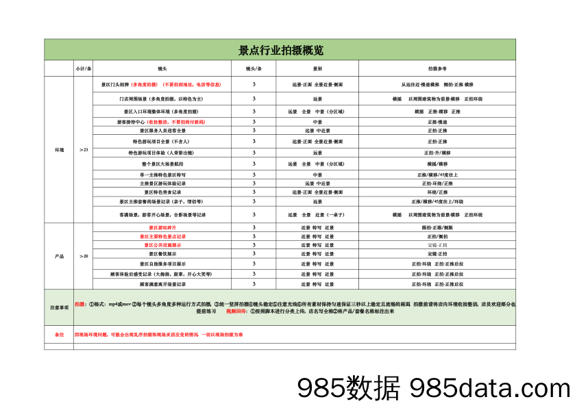 文旅类拍摄商家明细