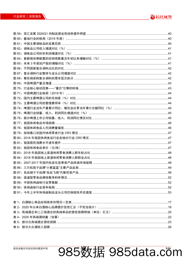 【食品饮料-研报】食品饮料行业2021年度投资策略：不畏浮云，登高望远-20201224-长江证券插图4