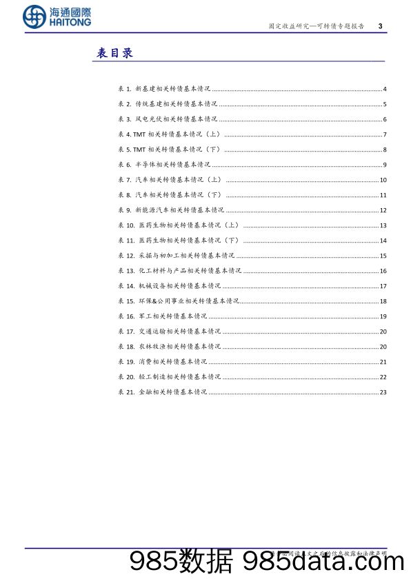 可转债投资手册之五(24年4月)：可转债产业链梳理-240418-海通国际插图2