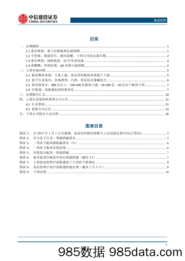 【食品饮料-研报】食品饮料行业动态：疫情防控稳步推进，关注各品类春节动销-20210208-中信建投插图2