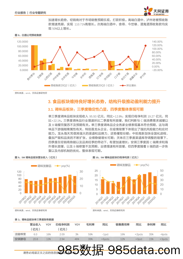 【食品饮料-研报】食品饮料行业：三季报整体符合预期，白酒业绩环比显著改善-20201112-天风证券插图4