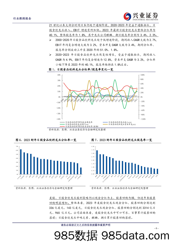 啤酒行业系列专题三：借鉴海外，股息率提升的逻辑框架-240418-兴业证券插图5