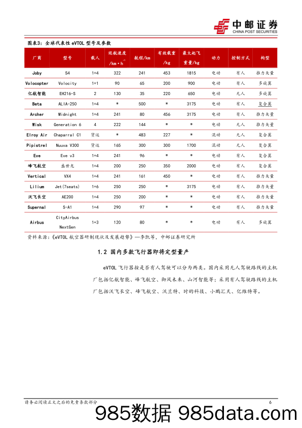 国防军工行业低空经济专题之一：eVTOL兼具时间效率优势和成本优势，UAM市场前景广阔-240417-中邮证券插图5