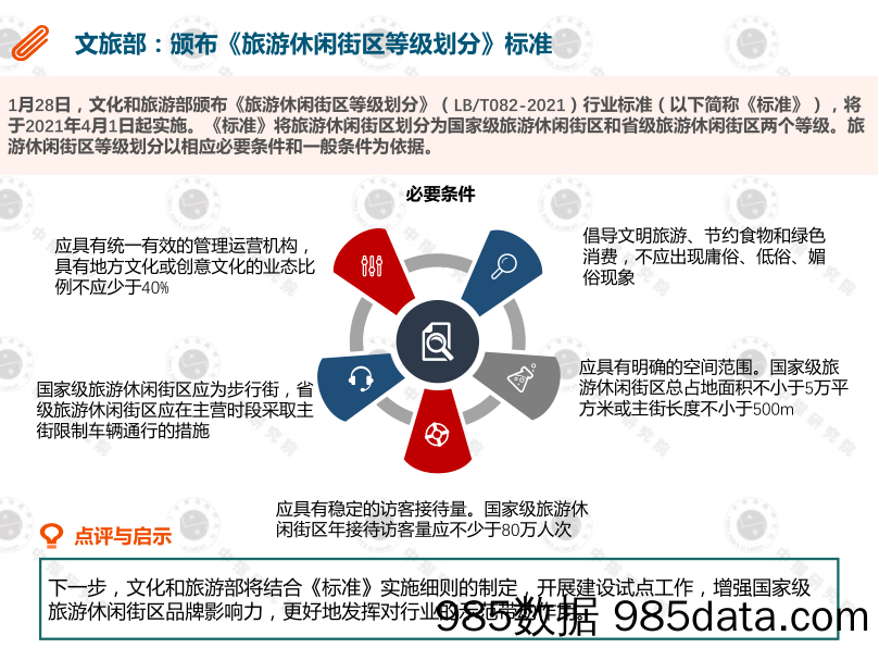 【文旅研报】中指-2021年1月中国文旅地产市场观察-2021.2插图3