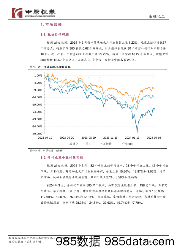 基础化工行业月报：围绕供需与资源品两条主线，关注煤化工与轻烃化工、磷化工和粘胶长丝行业-240412-中原证券插图2