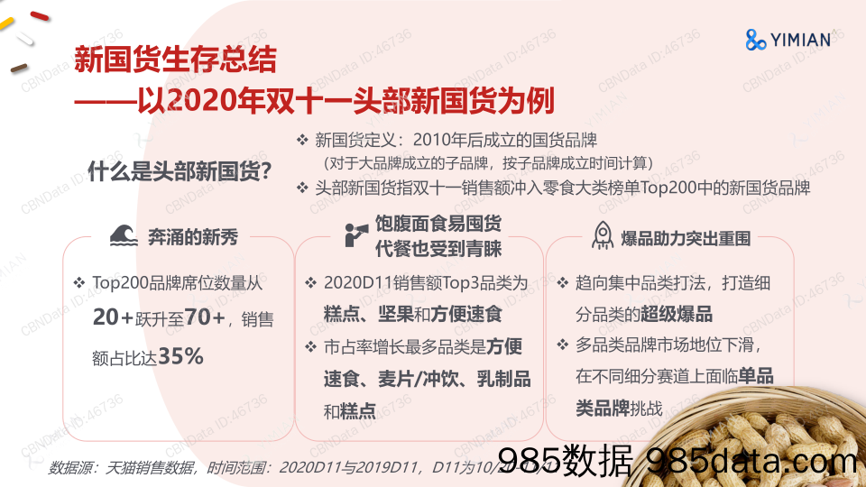 20210408-【食品】激荡向前，乘风破浪的食品新国货-一面数据-202102插图3