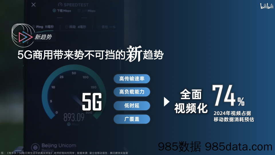 20210428-【B站】bilibili 2020年品牌营销手册插图1