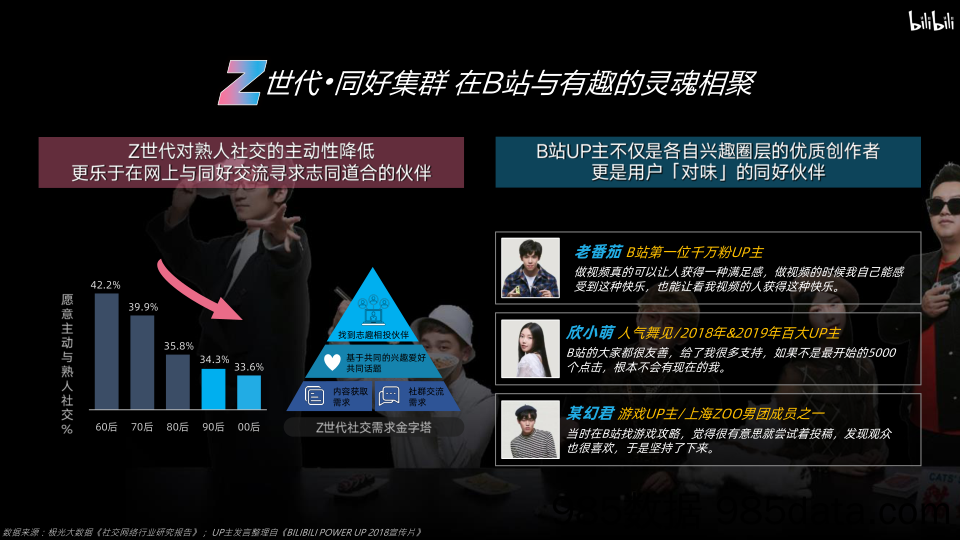 20210428-【B站】bilibili 2020年品牌营销手册插图5