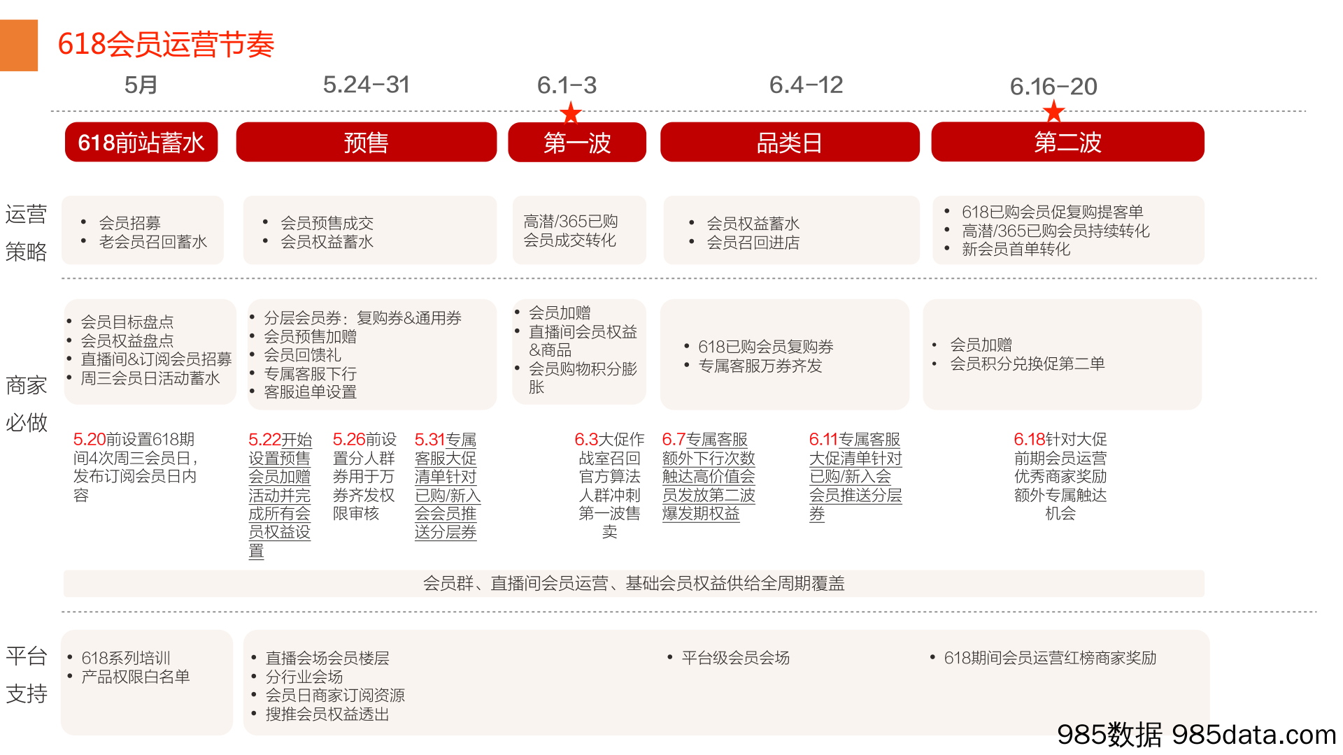 【电商运营】2021年618会员运营集训营插图3