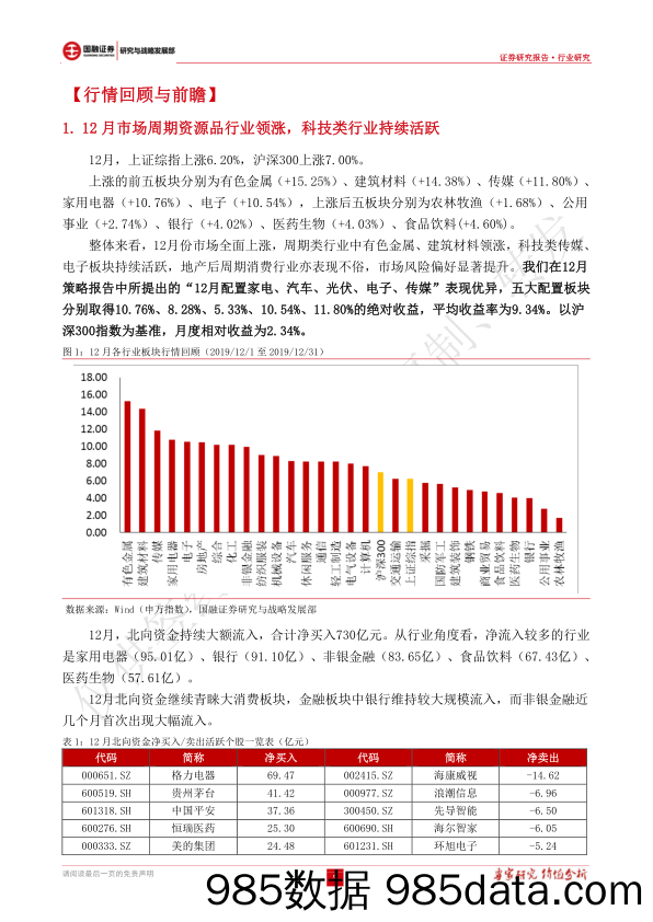 【家居市场研报】2020年1月投资策略：提升科技占比，关注新能源及家电家居，适当配置券商和有色-20200103-国融证券插图4