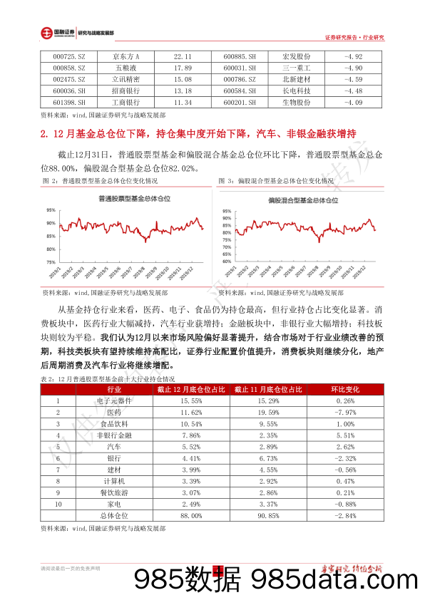 【家居市场研报】2020年1月投资策略：提升科技占比，关注新能源及家电家居，适当配置券商和有色-20200103-国融证券插图5