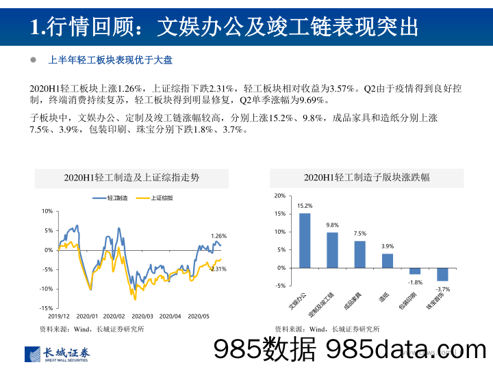 【家居市场研报】轻工制造行业2020H2投资策略：风止雨霁需求修复，家装造纸景气向上-20200702-长城证券插图5