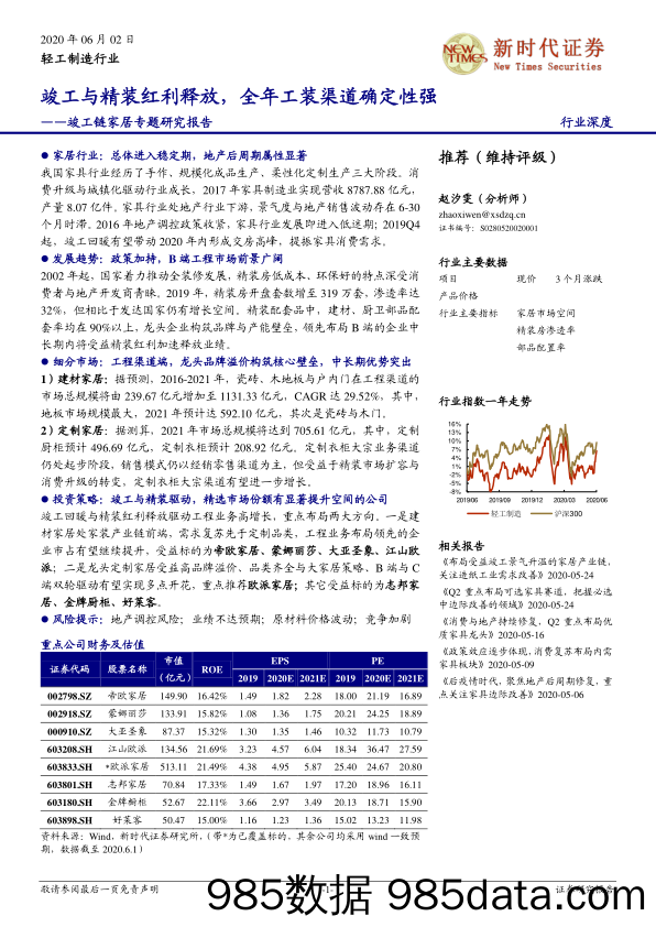 【家居市场研报】轻工制造行业：竣工链家居专题研究报告，竣工与精装红利释放，全年工装渠道确定性强-20200602-新时代证券