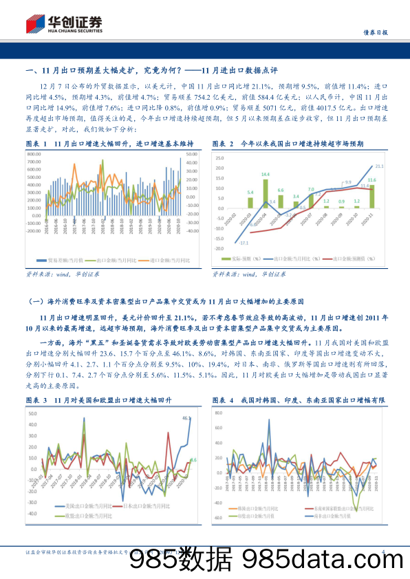 【出口贸易】11月进出口数据点评：11月出口预期差大幅走扩，究竟为何？-20201207-华创证券插图3