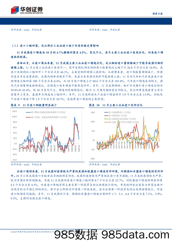 【出口贸易】11月进出口数据点评：11月出口预期差大幅走扩，究竟为何？-20201207-华创证券插图5