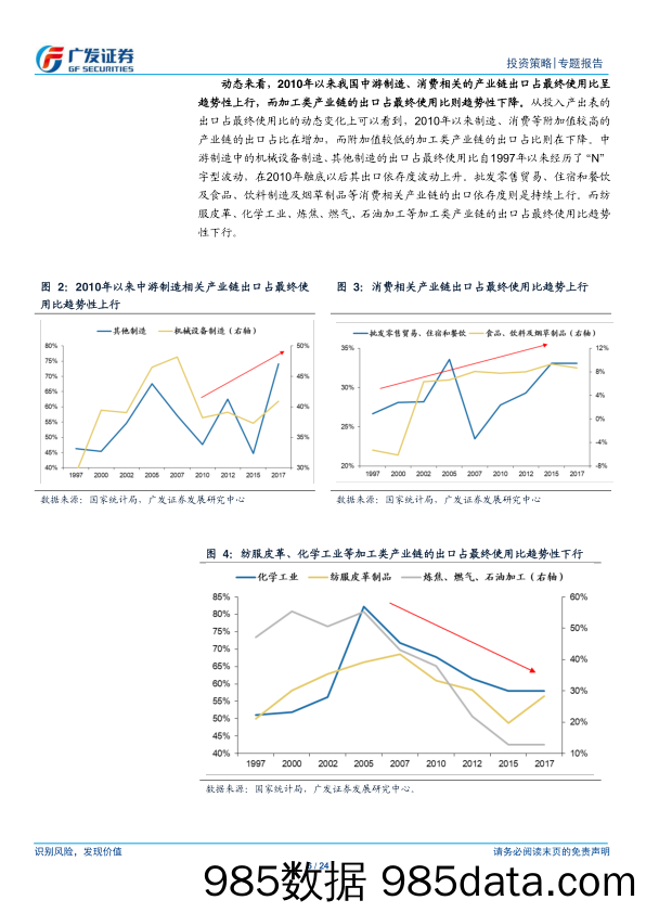 【出口贸易】“轻问轻答”系列报告（十一）：3视角看出口“近忧远虑”下投资机会-20200603-广发证券插图5