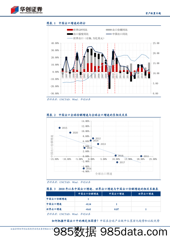 【出口贸易】【资产配置专题】全球产业链系列报告之四：后疫情时代中国出口的确定性在哪里-20210117-华创证券插图5