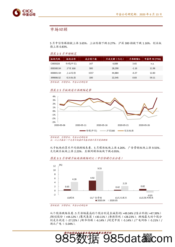 【出口贸易】传媒互联网行业数据月报：游戏出海市场收入持续增长，梯媒需求逐渐好转-20200615-中金公司插图2