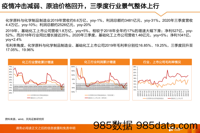 【出口贸易】化工行业投资策略：出口复苏，晴风初破冻-20201228-天风证券插图5