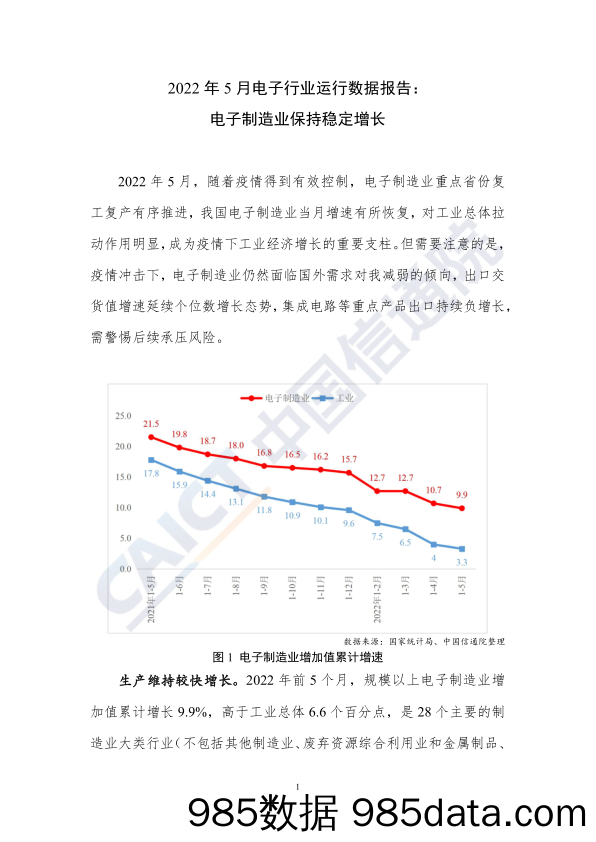 2022年5月电子行业运行数据报告