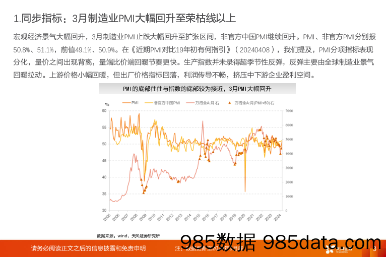 普林格与盈利周期跟踪：耐心比黄金贵-240413-天风证券插图2