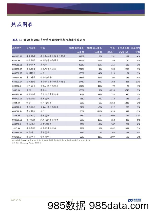 月度市场策略：结构性行情回归，趋势性行情尚待开启-240412-浦银国际插图3