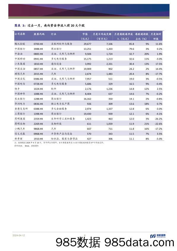 月度市场策略：结构性行情回归，趋势性行情尚待开启-240412-浦银国际插图5