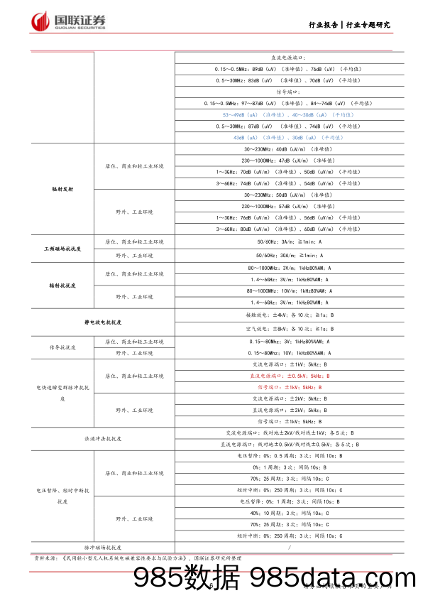 机械设备行业专题研究：低空经济有望带动第三方检测需求增长-240416-国联证券插图5