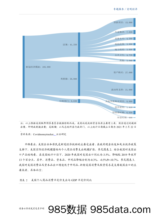 【出口贸易】宏观报告：美国刺激政策对我国出口的外溢效应-20210312-兴业研究插图2