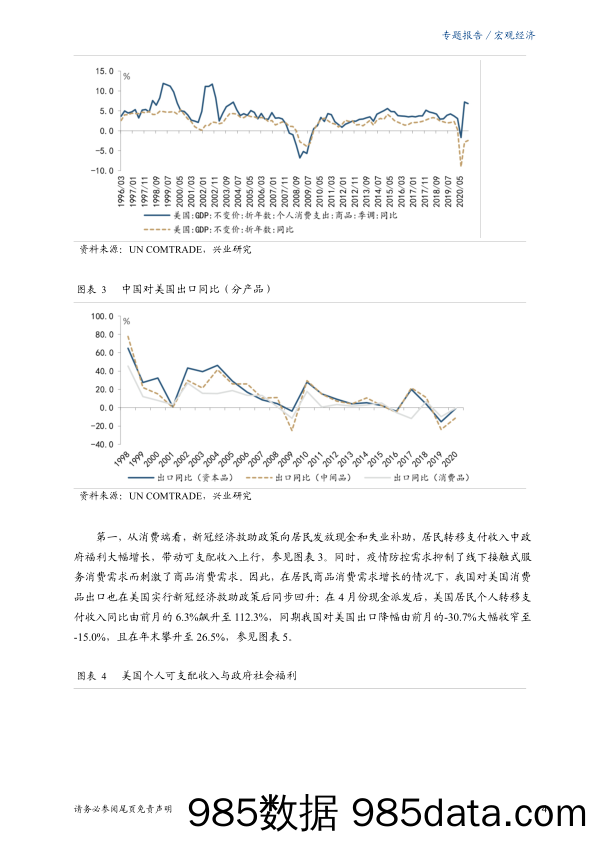 【出口贸易】宏观报告：美国刺激政策对我国出口的外溢效应-20210312-兴业研究插图3