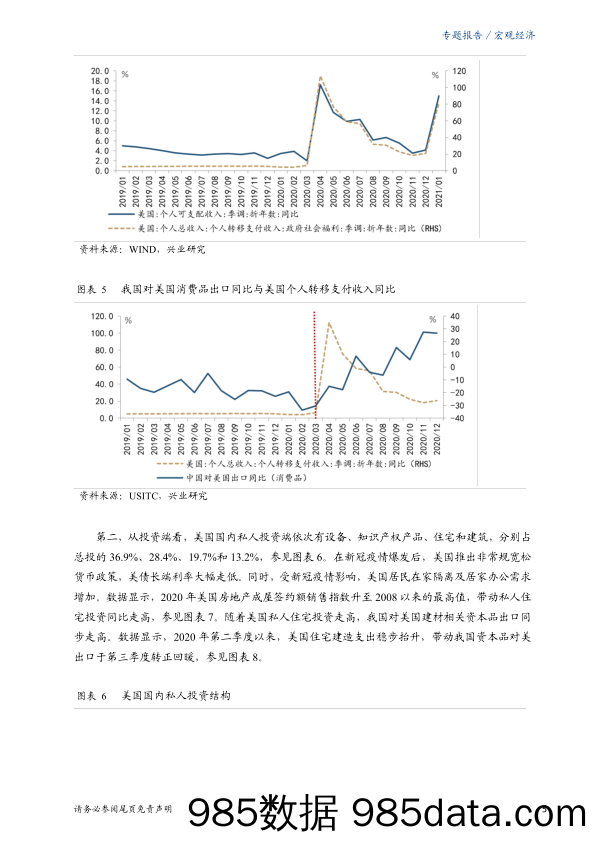 【出口贸易】宏观报告：美国刺激政策对我国出口的外溢效应-20210312-兴业研究插图4