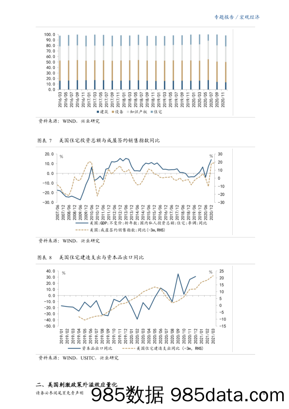 【出口贸易】宏观报告：美国刺激政策对我国出口的外溢效应-20210312-兴业研究插图5