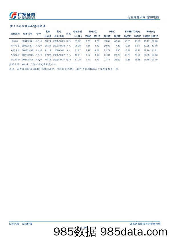 【出口贸易】家用电器行业专题研究：从扫地机出海看中国家电企业全球竞争力-20201030-广发证券插图1