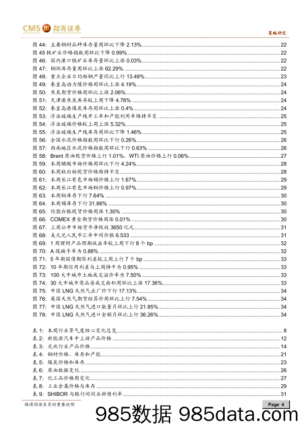 【出口贸易】行业景气观察：集成电路出口金额同比增幅扩大，煤炭价格维持涨势-20201230-招商证券插图3