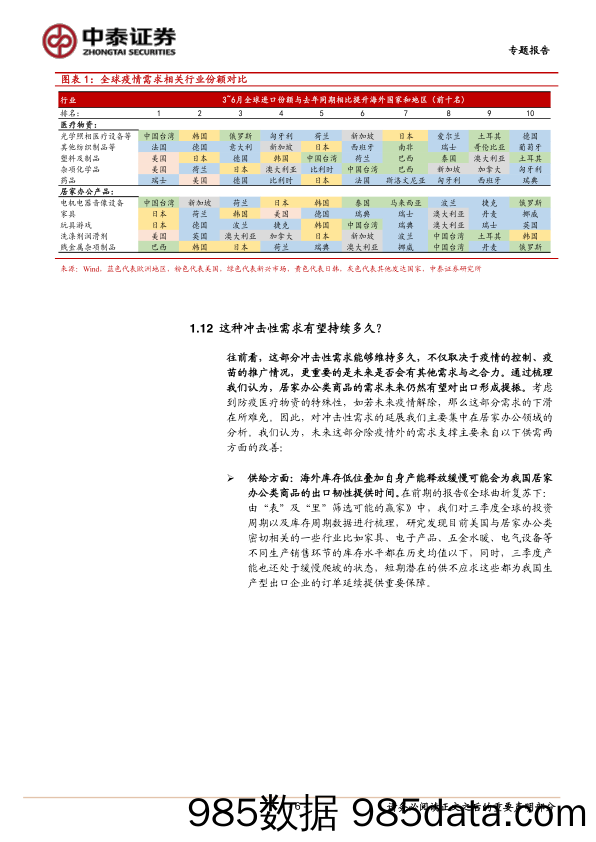 【出口贸易】行业比较系列十二：如何把握出口产业链上市公司的投资机会？-20201119-中泰证券插图5