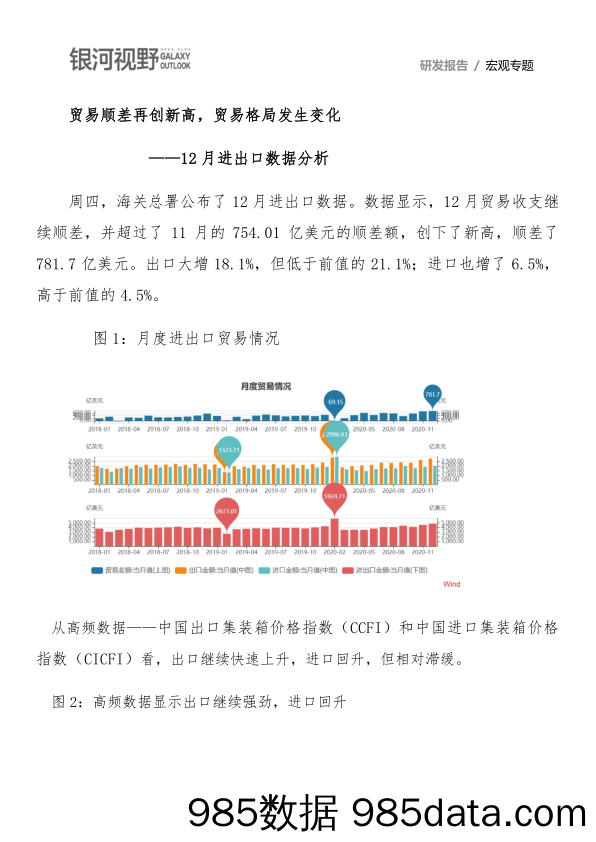 【进出口贸易】12月进出口数据分析：贸易顺差再创新高，贸易格局发生变化-20210115-银河期货