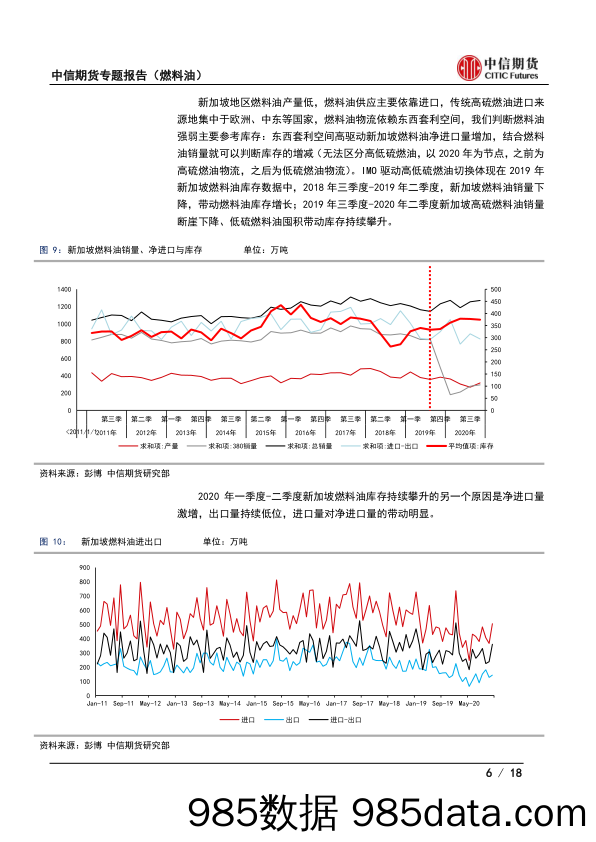 【进出口贸易】专题报告（燃料油）：从新加坡进出口看燃料油物流变化-20210219-中信期货插图5